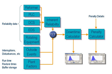 Flowchart showing issues in the business